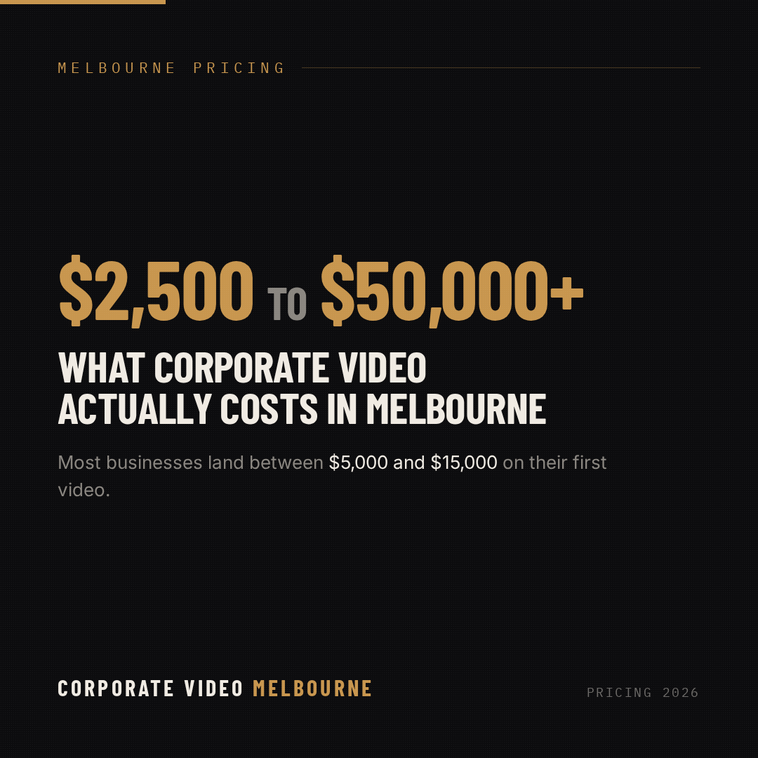 Corporate video in Melbourne runs $2,500 to $50,000+